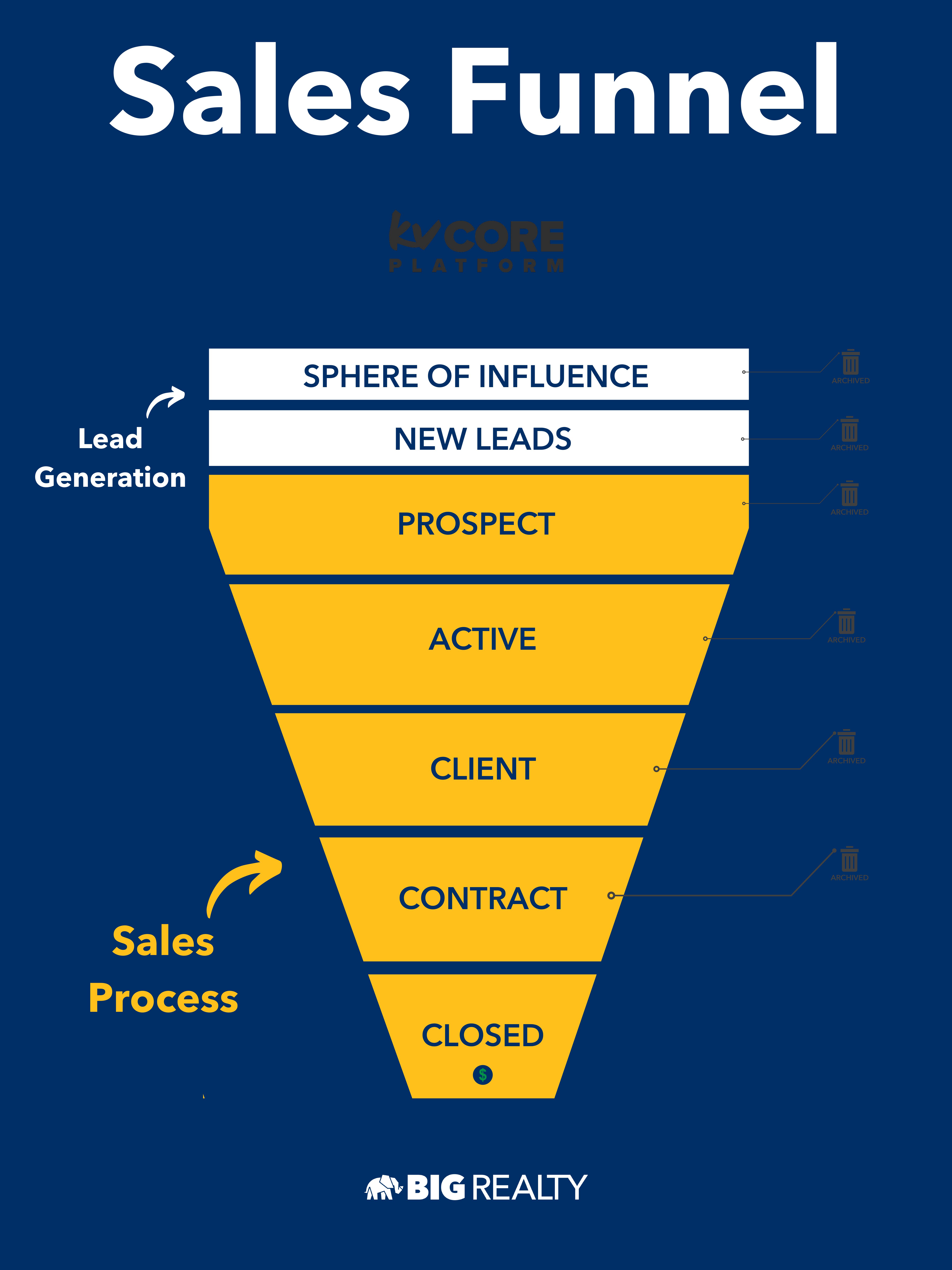 Sales Funnel Big Realty University Sales funnel big realty university